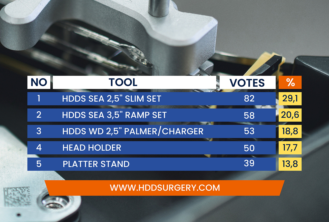 SURVEY: Most often used HDDSurgery's tool?